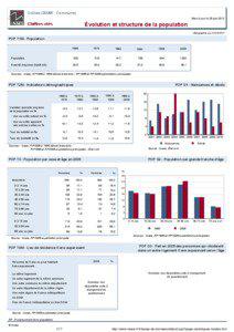 Dossier local - Commune - Collias