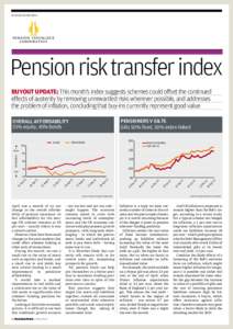 In assocIatIon wIth  Pension risk transfer index buyout update: this month’s index suggests schemes could offset the continued effects of austerity by removing unrewarded risks wherever possible, and addresses the prob