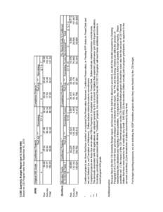 [removed]%20DRAFT%20CSI%20Quarterly%20Budget%20Report(1).xls