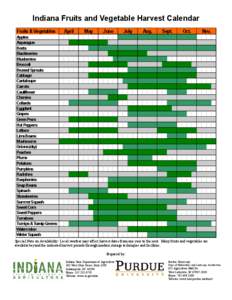 Harvest Calander (Read-Only)