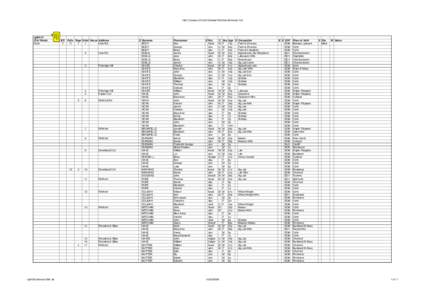 1861 Census of Corfe Orchard Portman Somerset UK  rg91613 Civil Parish Corfe