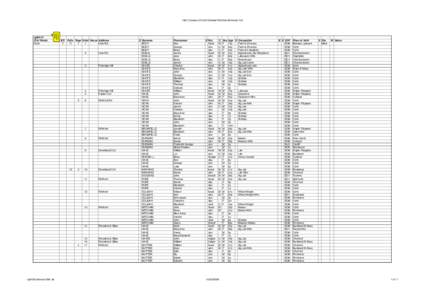 Hundred of Taunton Deane / Corfe / SOM / Dau