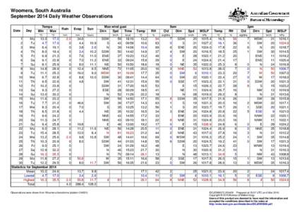 Woomera, South Australia September 2014 Daily Weather Observations Date Day