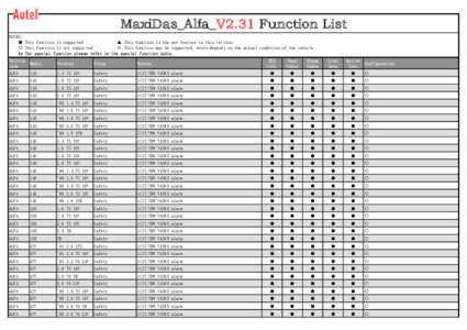 MaxiDas_Alfa_V2.31 Function List NOTES: ● This function is supported. ▲ This function is the new feature in this version. ○ This function is not supported. ※ This function may be supported, which depends on the a