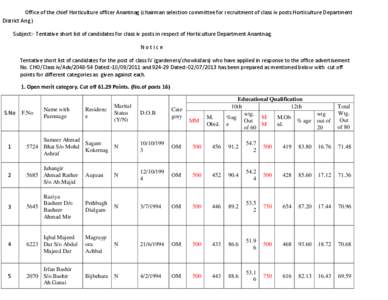 Office of the chief Horticulture officer Anantnag (chairman selection committee for recruitment of class iv posts Horticulture Department District Ang.) Subject:- Tentative short list of candidates for class iv posts in 