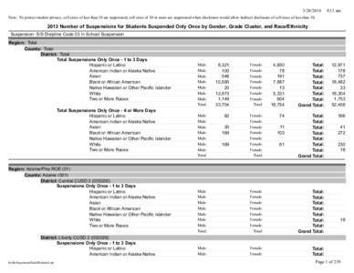 [removed]Student Information System (SIS) Code 03 – In School Suspension – Number of Suspensions Only Once