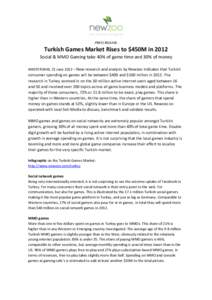 -PRESS RELEASE-  Turkish Games Market Rises to $450M in 2012 Social & MMO Gaming take 40% of game time and 30% of money AMSTERDAM, 21 June 2012 – New research and analysis by Newzoo indicates that Turkish
