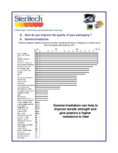 Q. How do you improve the quality of your packaging ? A. Gamma Irradiation Relative validation stability of polymer families, indicating the dose (in kilograys) in ambient air at which elongation decreases by 25%  Gamma 