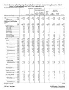 Table 28. Summary by Farm Typology Measured by Gross Cash Farm Income, Primary Occupation of Small Family Farm Operators, and Non-Family Farms - Nebraska: 2012 [For meaning of abbreviations and symbols, see introductory 