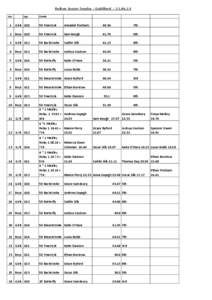 Rother Junior Trophy - Guildford[removed]No. Age  Stroke