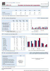 Dossier local - Commune - La Tour-de-Scay