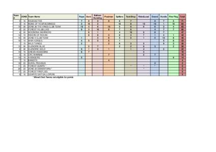 2014 MG CLUB Teams Results.xlsx