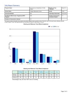 Tally Report Summary Program Name: San Francisco Department of Public Health