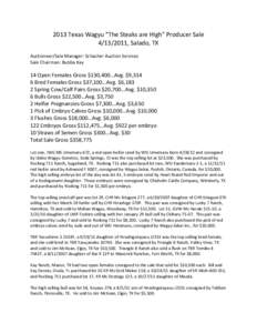 2013 Texas Wagyu “The Steaks are High” Producer Sale[removed], Salado, TX Auctioneer/Sale Manager: Schacher Auction Services Sale Chairman: Bubba Kay  14 Open Females Gross $130,400…Avg. $9,314