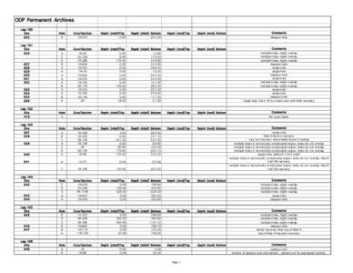 ODP permanent core archive