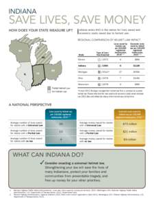 INDIANA  SAVE LIVES, SAVE MONEY HOW DOES YOUR STATE MEASURE UP?  I