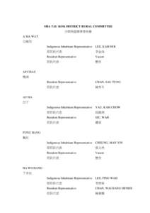 SHA TAU KOK DISTRICT RURAL COMMITTEE 沙頭角區鄉事委員會 A MA WAT 亞媽笏 Indigenous Inhabitant Representative