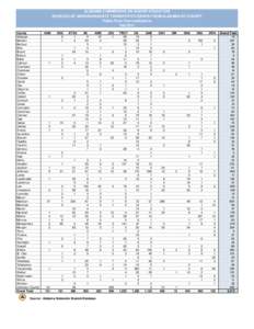 ALABAMA COMMISSION ON HIGHER EDUCATION SOURCES OF UNDERGRADUATE TRANSFER STUDENTS FROM ALABAMA BY COUNTY Public Four-Year Institutions Fall 2011 County Autauga