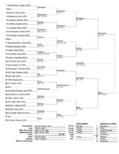 1.(1)Davenport, Lindsay (USA) Davenport 2.Bye