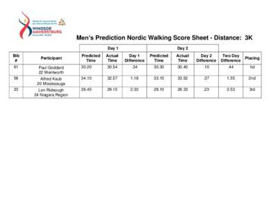 Men’s Prediction Nordic Walking Score Sheet - Distance: 3K Day 1 Bib #  Participant