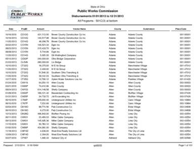 State of Ohio  Public Works Commission Disbursements[removed]to[removed]All Programs - 501C(3) at bottom Date