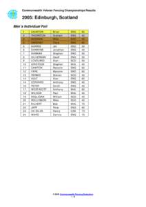 Commonwealth Veteran Fencing Championships Results: Edinburgh, Scotland