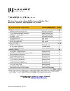 Transfer Guide - MHCC Integrated Media, Video