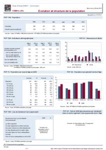 Dossier local - Commune - Bras-d Asse