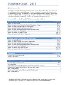 Discipline Costs – 2015 Effective January 1, 2015. Pursuant to action by the State Bar’s governing board in January 2011 and May 2012, the costs assessed for disciplinary matters are adjusted annually to account f