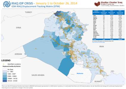 IRAQ IDP CRISIS - January 1 to October 26, 2014 IOM IRAQ Displacement Tracking Matrix (DTM) !!!!!!!!!!!!!!!!!!!!!!!!!!!!!!!!!!!!!!!!!!!!!!!!!!!!!!!!!!!!!!!!!!!!!!!!!!!!!!!!!!!!!!!!!!!!!!!!!!!!!!!!!!!!!!!!!!!!  TURKEY