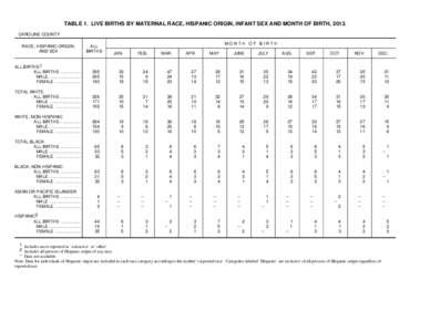 Race and ethnicity in the United States / Demographics of the United States / Hispanic / Spanish diaspora / Demographics of New York City