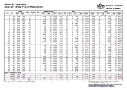 Birdsville, Queensland March 2014 Daily Weather Observations Date Day