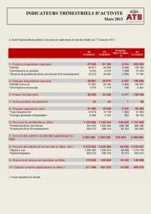 INDICATEURS TRIMESTRIELS D’ACTIVITE Mars 2013 L’Arab Tunisian Bank publie ci-dessous ses indicateurs d’activité relatifs au 1er trimestre 2013 :  Au