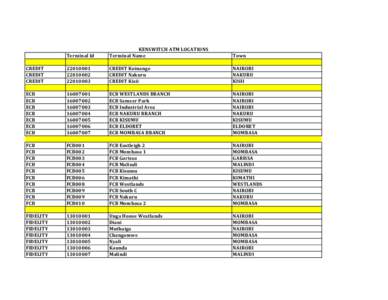 Terminal Id  KENSWITCH ATM LOCATIONS Terminal Name  Town