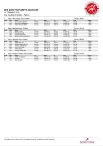 2016 IZNIK TRIATLON VE AQUATLON 17 TEMMUZ 2016 Yaş Grupları Erkekler - Takım 1 Rank 1