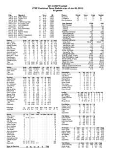 2014 UTEP Football UTEP Combined Team Statistics (as of Jan 08, 2015) All games * *