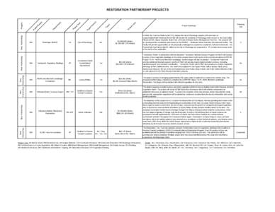 City of Westwego  ec tC Pr oj