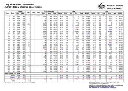 Lady Elliot Island, Queensland July 2014 Daily Weather Observations Date Day