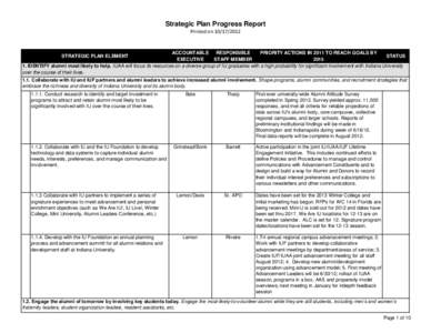 Strategic Plan Progress Report Printed on[removed]ACCOUNTABLE RESPONSIBLE PRIORITY ACTIONS IN 2011 TO REACH GOALS BY