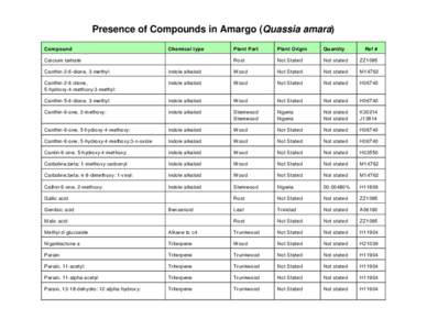 Presence of Compounds in Amargo (Quassia amara) Compound Chemical type  Calcium tartrate