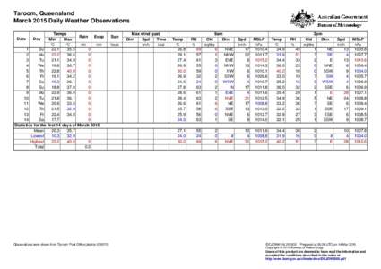 Taroom, Queensland March 2015 Daily Weather Observations Date Day