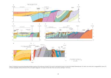 Figure 9. Geological cross-sections illustrating the bedrock geology of the north-west (A-B and C-D), west (E-F) and south (G-H and I-J) of the West Cumbria Partnership area. For clarity, the vertical scale is exaggerate