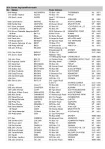 2014 Current Registered Individuals No: Names: 1045 Madge ALEXANDRA 311 Deirdre Heather ALLEN