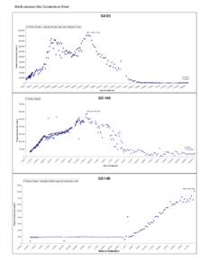 Microsoft Word - Results reported by Vermont Yankeethru[removed]doc