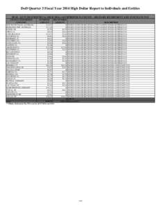 DoD Quarter 3 Fiscal Year 2014 High Dollar Report to Indivduals and Entities DFAS - Q3 FY2014 INDIVIDUAL HIGH DOLLAR IMPROPER PAYMENTS - MILITARY RETIREMENT AND ANNUITANT PAY CITY/STATE/FOREIGN COUNTRY NEW SOUTH WALES, A