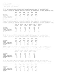 April 9, 2015 *Iowa Trends and Crosstabs* 1. If the election for President were being held today, and the candidates were Hillary Clinton the Democrat and Chris Christie the Republican, for whom would you vote?  Clinton