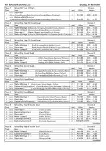 ACT Schools Head of the Lake  Saturday, 21 March 2015 Race 1