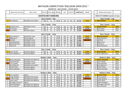 BIATHLON COMPETITION ''BJELOVAR OPEN 2012.'' CROATIA - BJELOVAR[removed]Name and surname Club / team