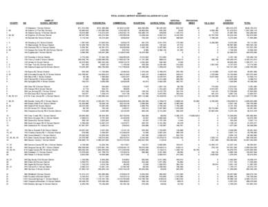 2007 TOTAL SCHOOL DISTRICT ASSESSED VALUATION BY CLASS COUNTY 1 1, 80