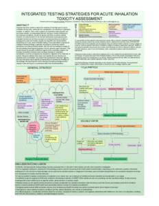 INTEGRATED TESTING STRATEGIES FOR ACUTE INHALATION TOXICITY ASSESSMENT Kristie M Sullivan and Chad B Sandusky; Physicians Committee for Responsible Medicine, Washington, USA;  ABSTRACT Progress has been